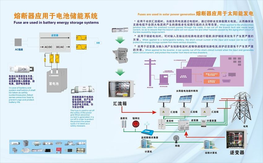 PV system_Power Storage_Energy Storage