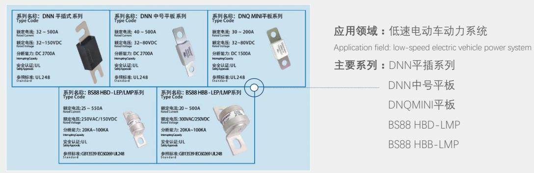 Dissmann fuse apply to low-speed electric vehicle power system 